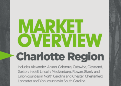 Charlotte Region market overview