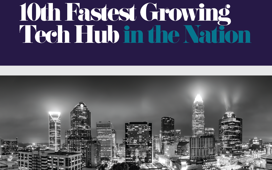 Charlotte Ranked as 10th Fastest Growing Tech Hub in the Nation