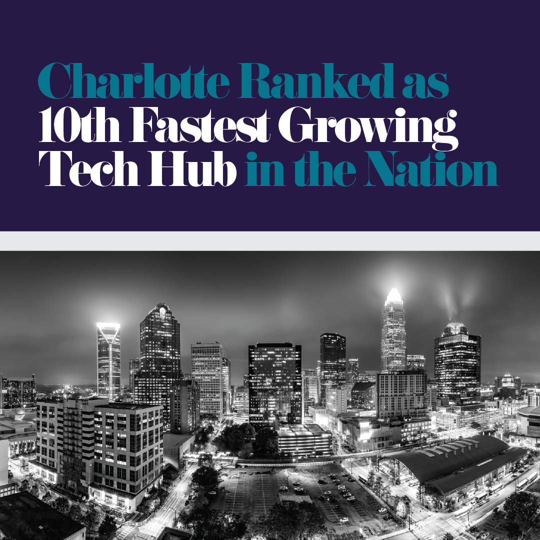 Charlotte Ranked as 10th Fastest Growing Tech Hub in the Nation