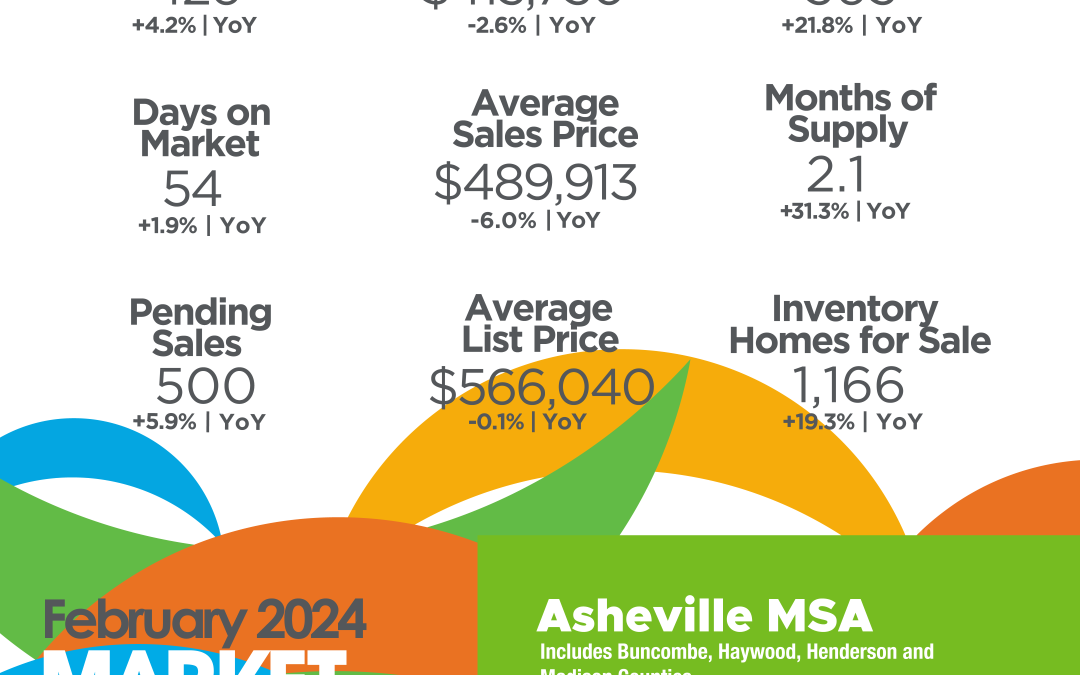 February 2024 Asheville MSA infographic