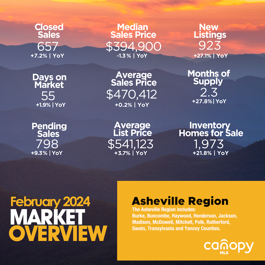 February 2024 Asheville Region infographic