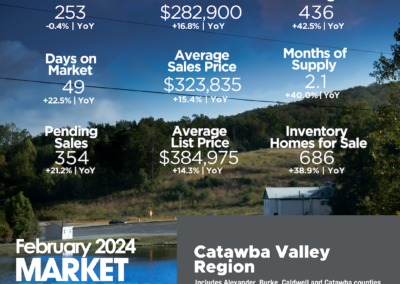 February 2024 Catawba Valley Region infographic