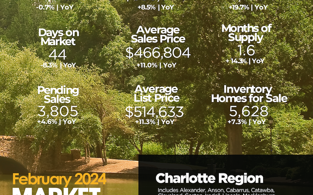 February 2024 Charlotte Region infographic