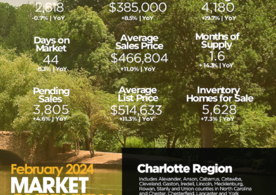 February 2024 Charlotte Region infographic