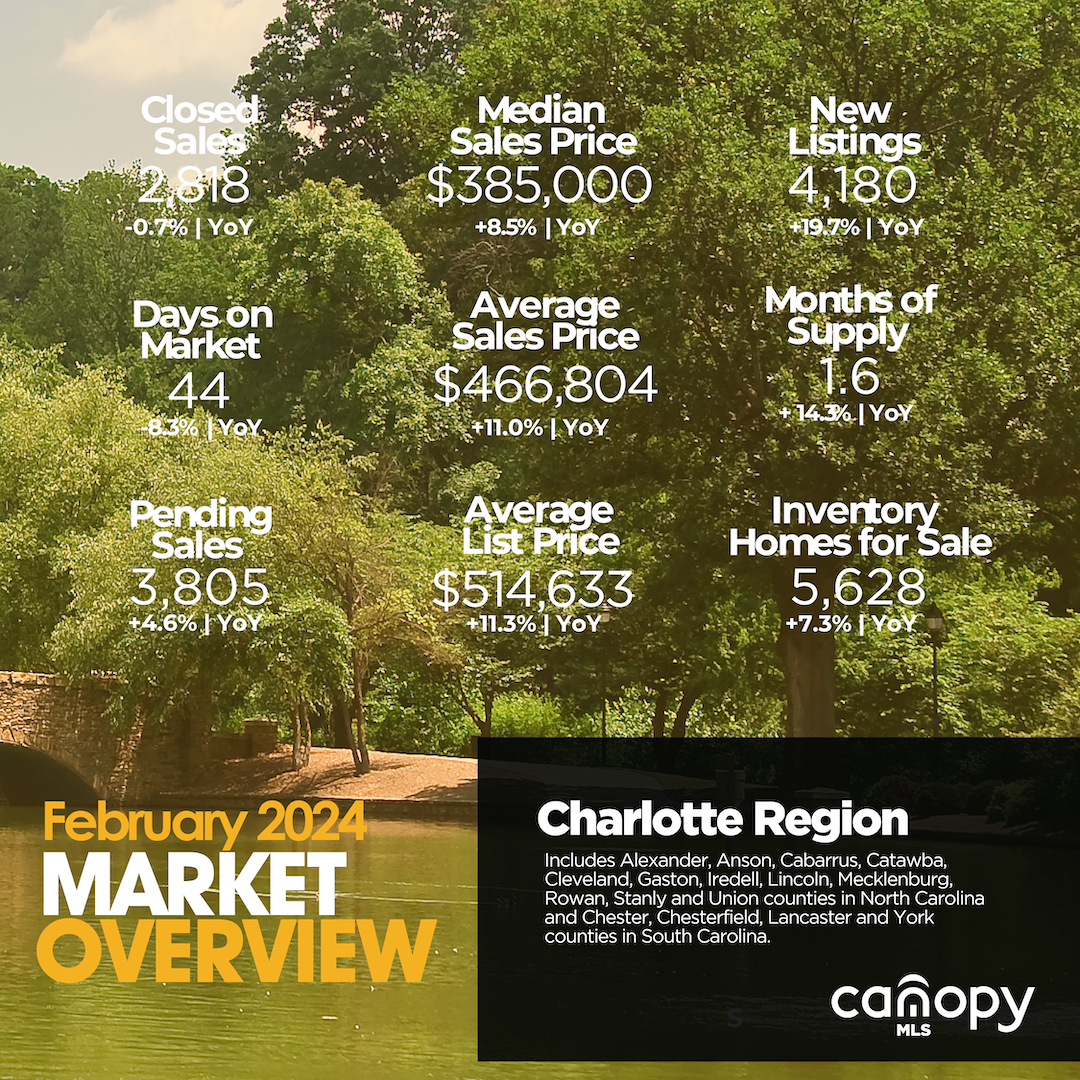 February 2024 Charlotte Region infographic