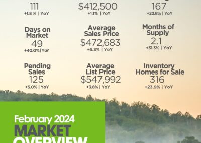 February 2024 Henderson County infographic