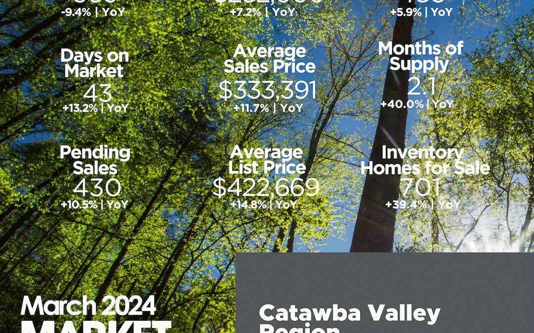 March 2024 Catawba River Valley infographic