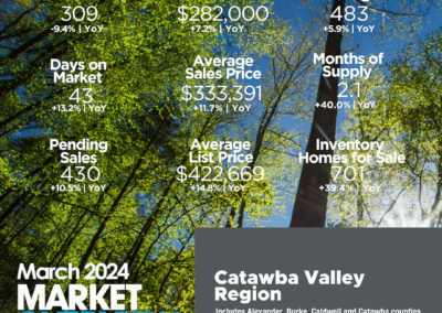 March 2024 Catawba River Valley infographic