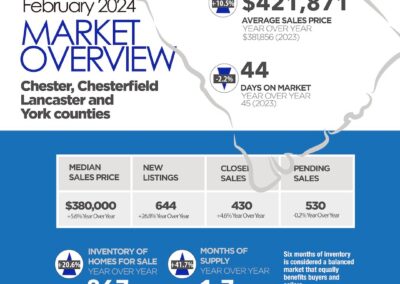 February 2024 SC Counties infographic