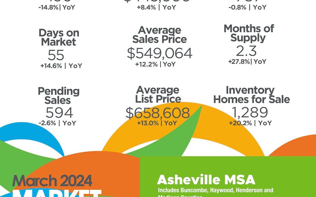 March 2024 Asheville MSA infographic