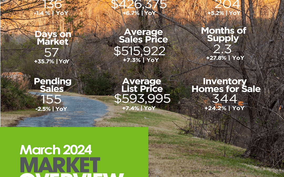 March 2024 Henderson County infographic