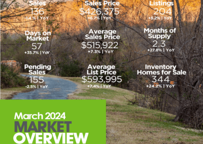 March 2024 Henderson County infographic