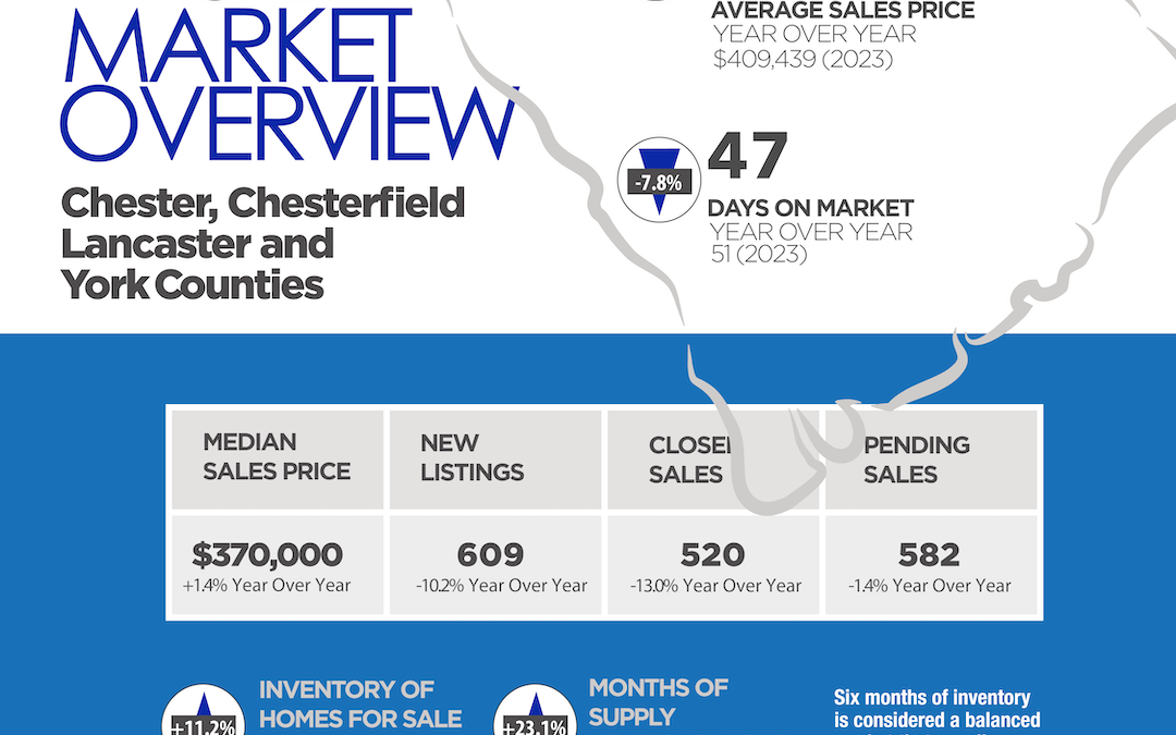 March 2024 South Carolina Counties Report