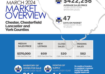 March 2024 South Carolina Counties Report