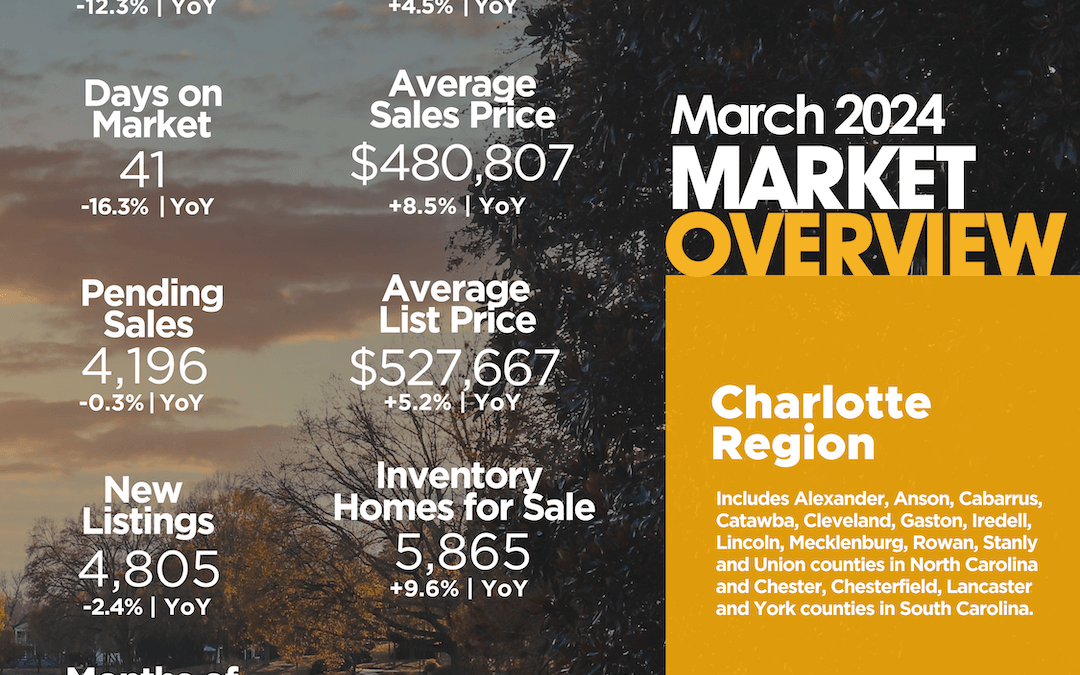 2024 March Charlotte region infographic