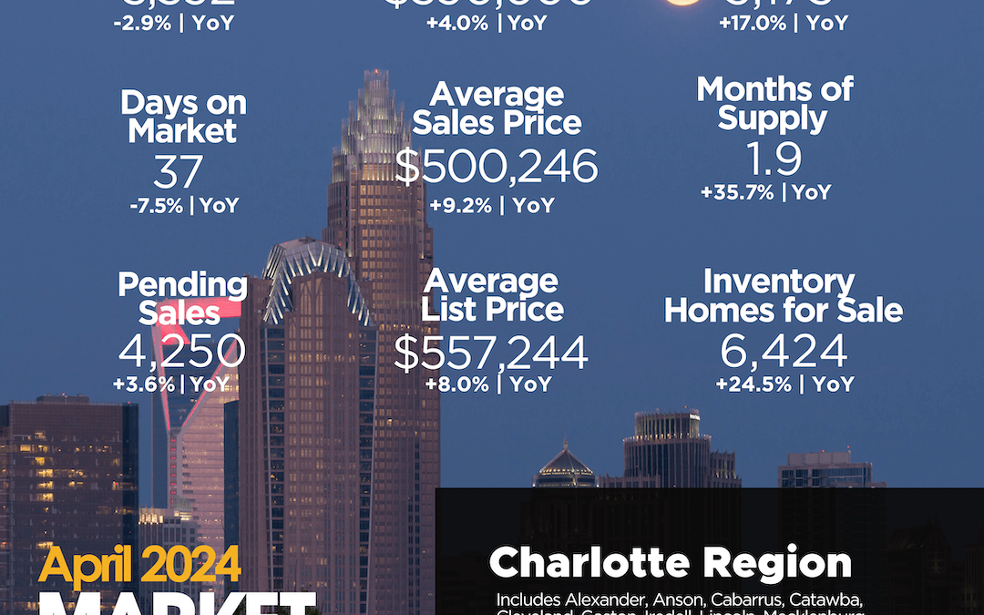 April 2024 Charlotte Region