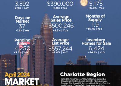 April 2024 Charlotte Region