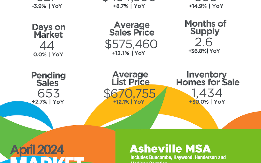 April 2024 Asheville MSA