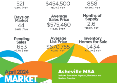 April 2024 Asheville MSA