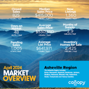 April 2024 Asheville region infographic
