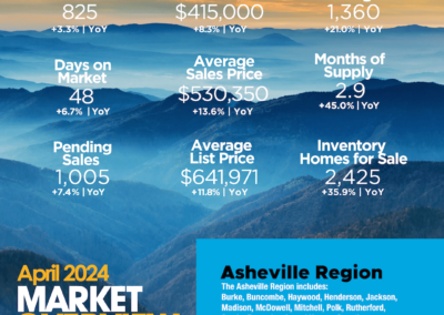 April 2024 Asheville region