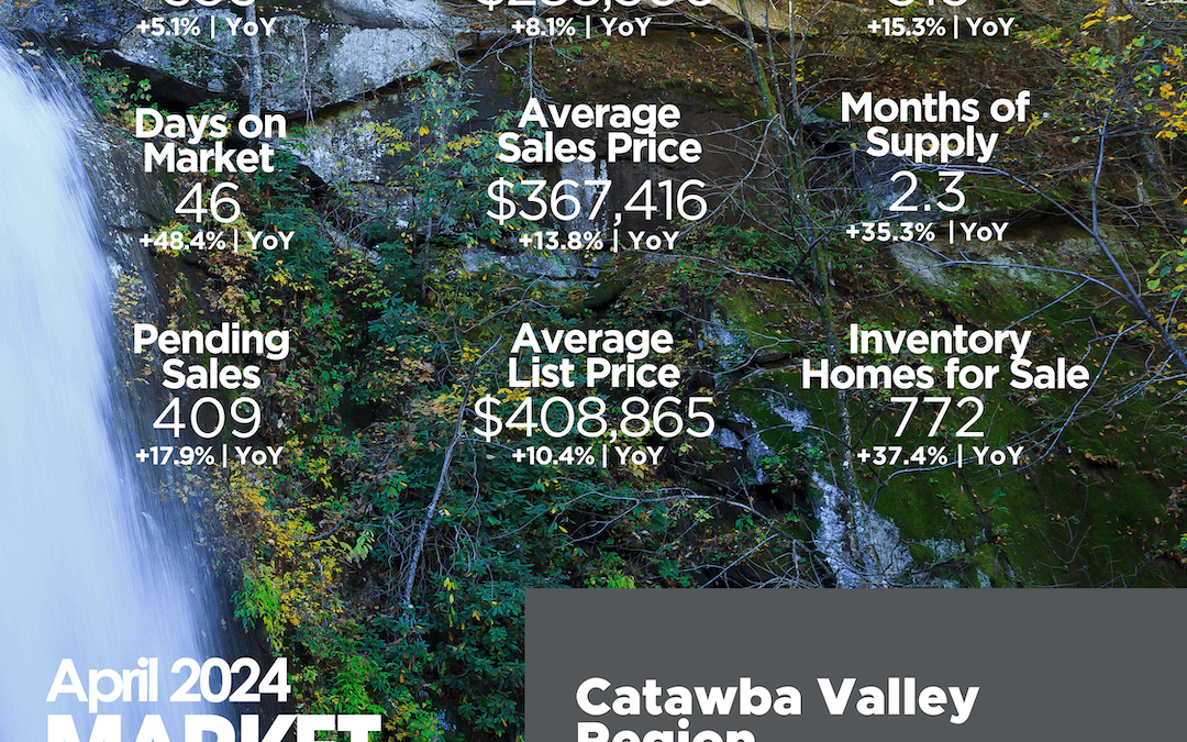 April 2024 Catawba Valley Region