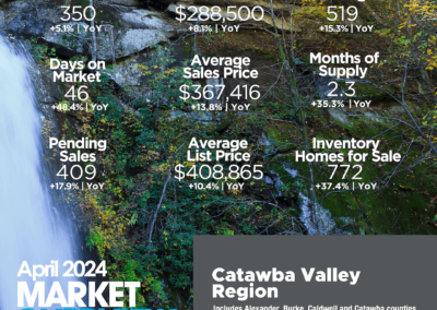 April 2024 Catawba Valley Region