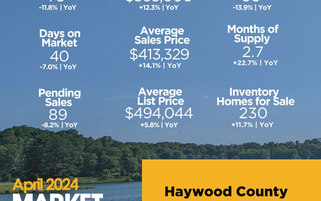 April 2024 Haywood County market report
