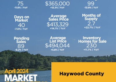 April 2024 Haywood County market report