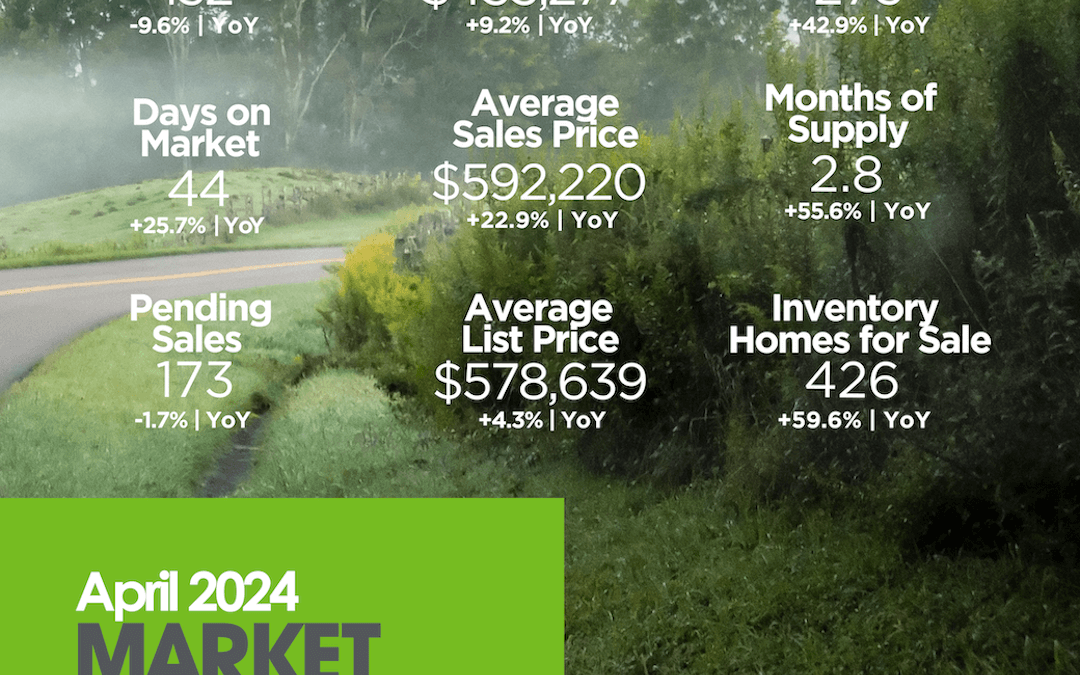 April 2024 Henderson County