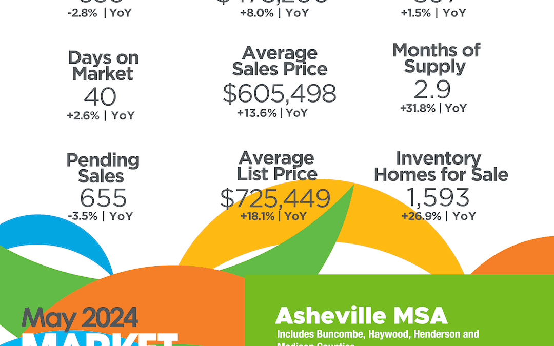 May 2024 Asheville MSA Market Overview
