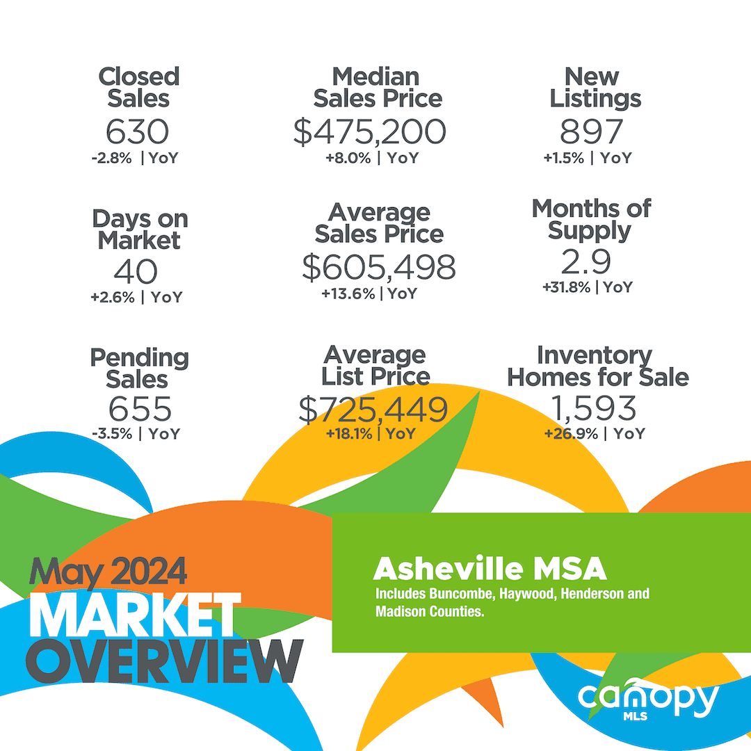 May 2024 Asheville MSA Market Overview Canopy Grab & Grow Marketing