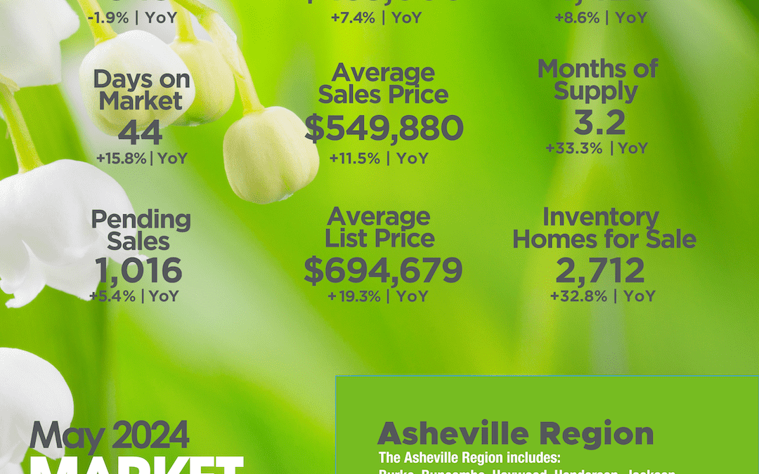 May 2024 Asheville Region Market Overview