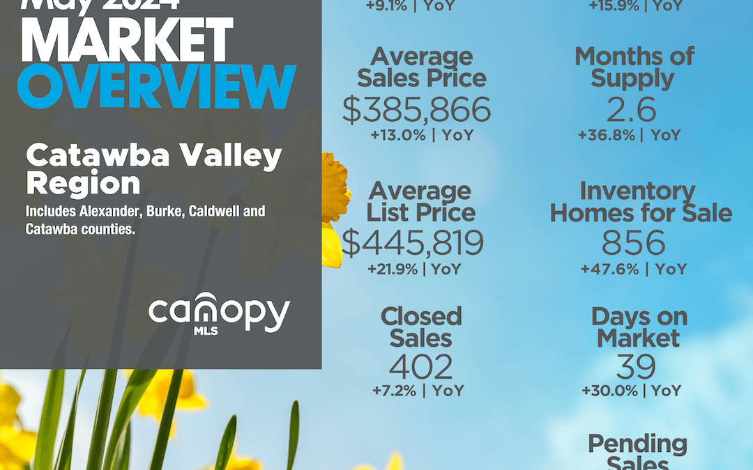 May 2024 Catawba Valley Region Market Overview