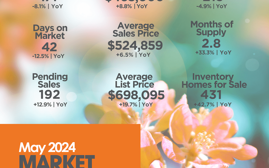 May 2024 Henderson County Market Overview