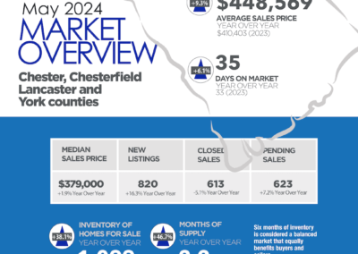 May 2024 South Carolina Counties Report