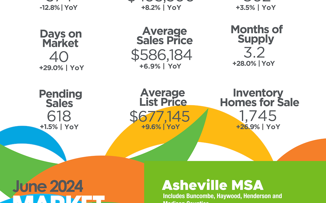 June 2024 Asheville MSA Market Overview