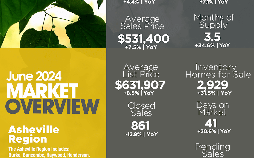 June 2024 Asheville Region Market Overview