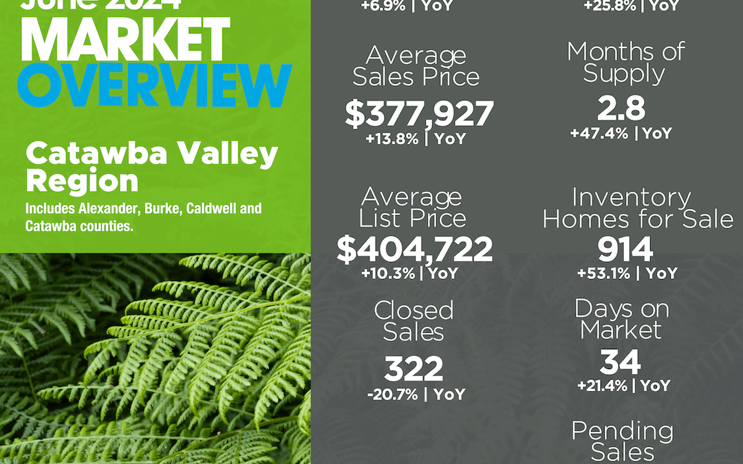 June 2024 Catawba Valley Region Market Overview