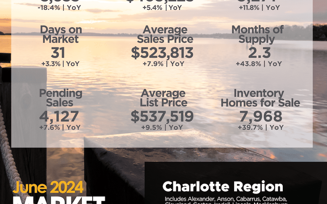June 2024 Charlotte Region Market Overview