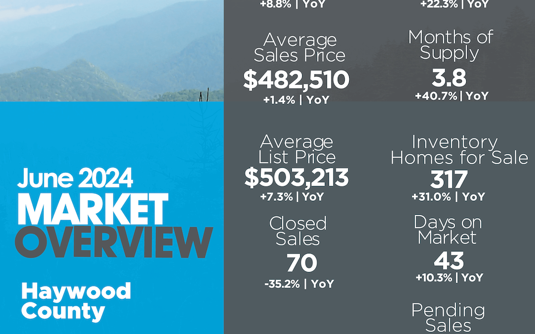 June 2024 Haywood County Market Overview