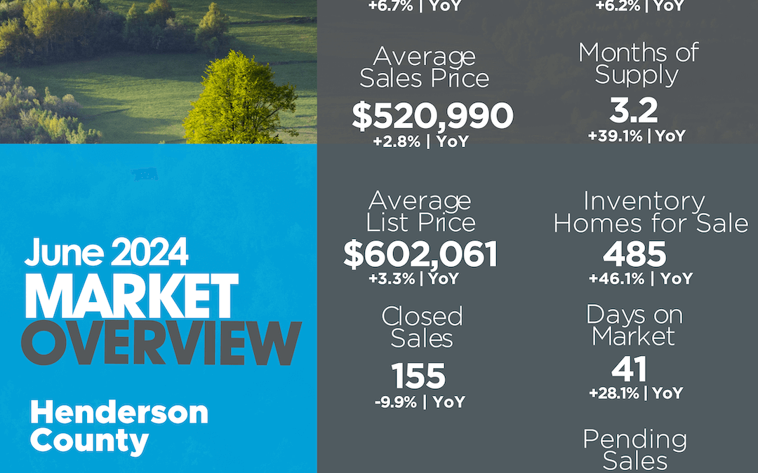June 2024 Henderson County Market Overview