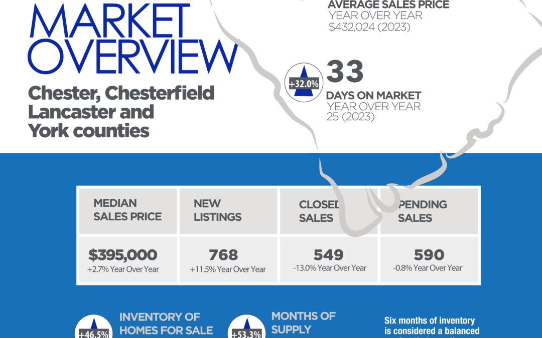 June 2024 South Carolina Counties Market Overview