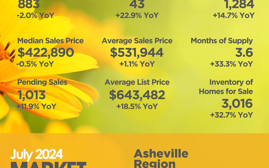 Asheville Region July 2024 Market Overview