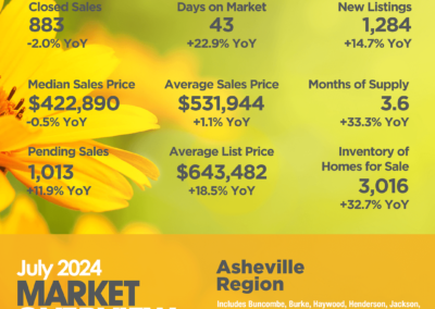 Asheville Region July 2024 Market Overview