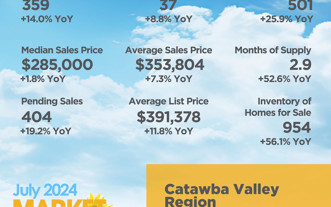 Catawba Valley Region July 2024 Market Overview