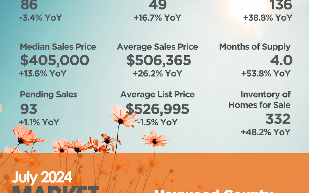 Haywood County July 2024 Market Overview