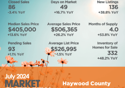 Haywood County July 2024 Market Overview