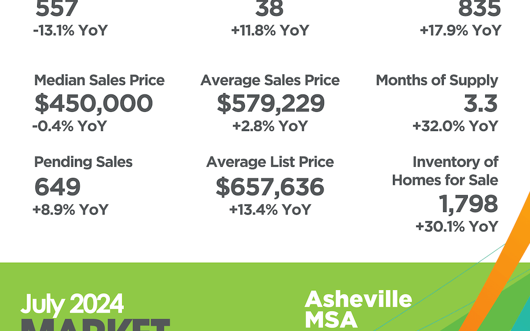Asheville MSA July 2024 Market Overview