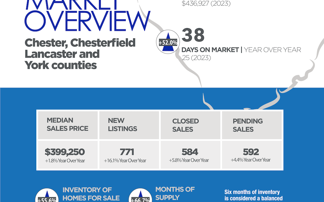 South Carolina Counties July 2024 Market Overview